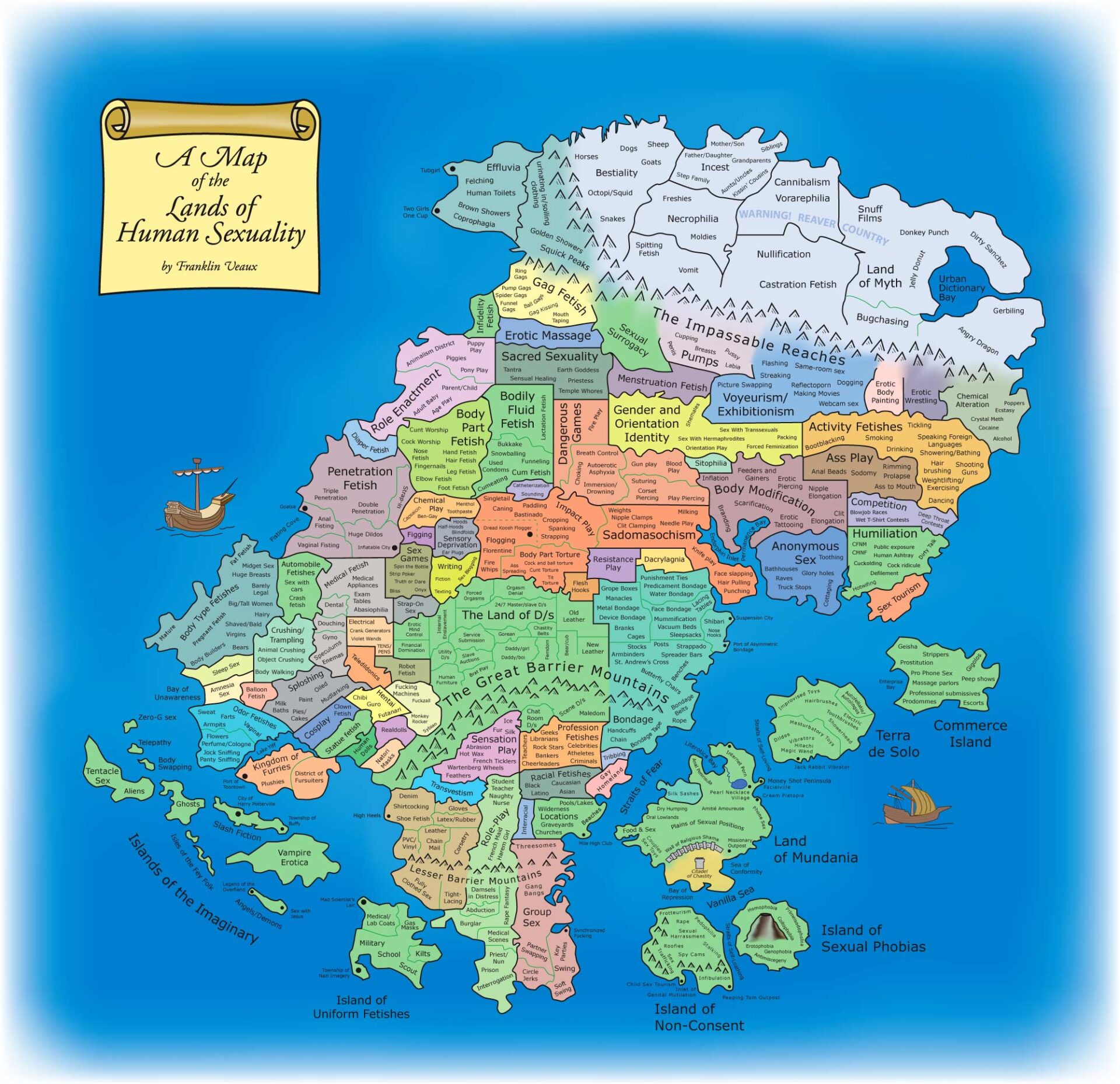 The Map of the Land of Human Sexuality